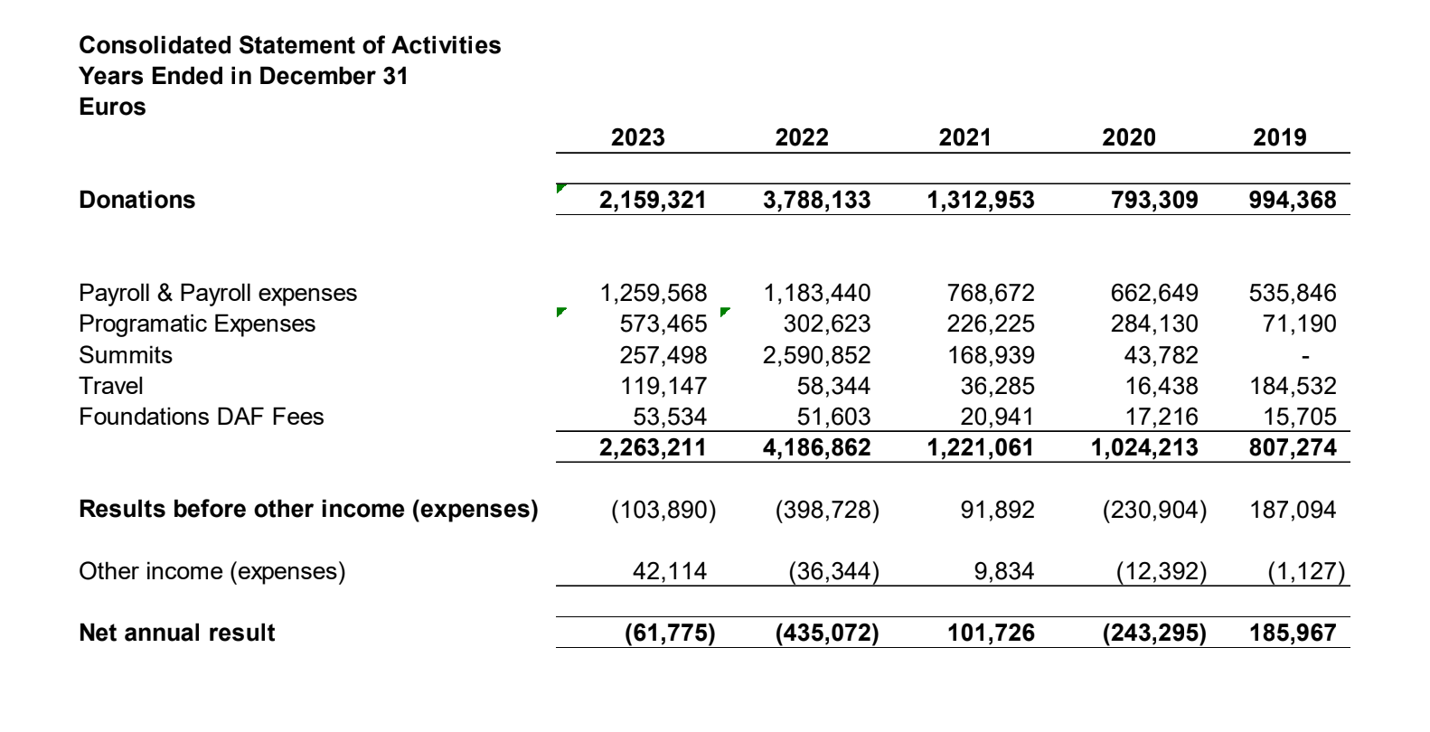 financials_updated_nov2024_2-1