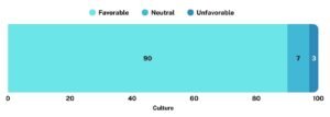 Culture_StackedRow