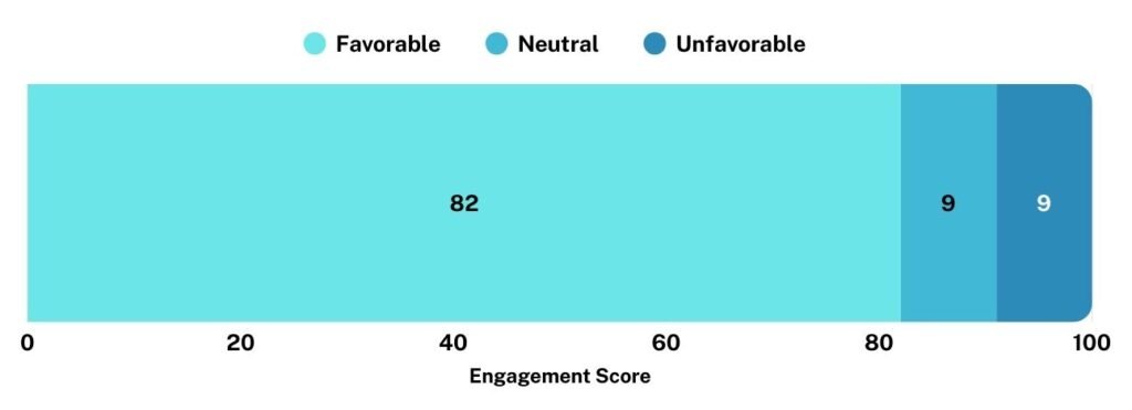 EngagementScore_StackedRow